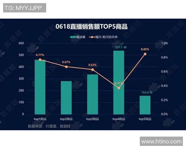 武汉街舞队个人能力表现的数据分析与提升策略探讨