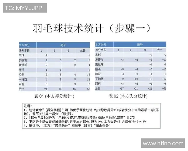 广州羽毛球队在比赛中的控制能力分析与得失评估