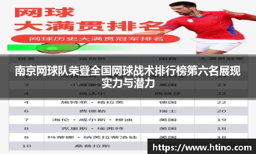 南京网球队荣登全国网球战术排行榜第六名展现实力与潜力