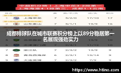 成都排球队在城市联赛积分榜上以89分稳居第一名展现强劲实力